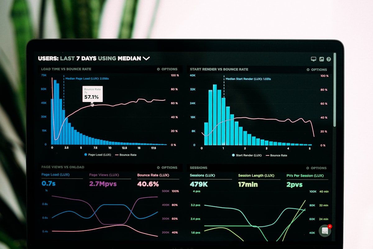 Client Portal 101: How to Get the Most From Your Chimbo Dashboard